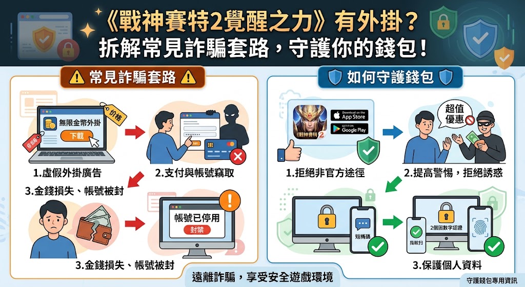 《戰神賽特2覺醒之力》有外掛？拆解常見詐騙套路，守護你的錢包！